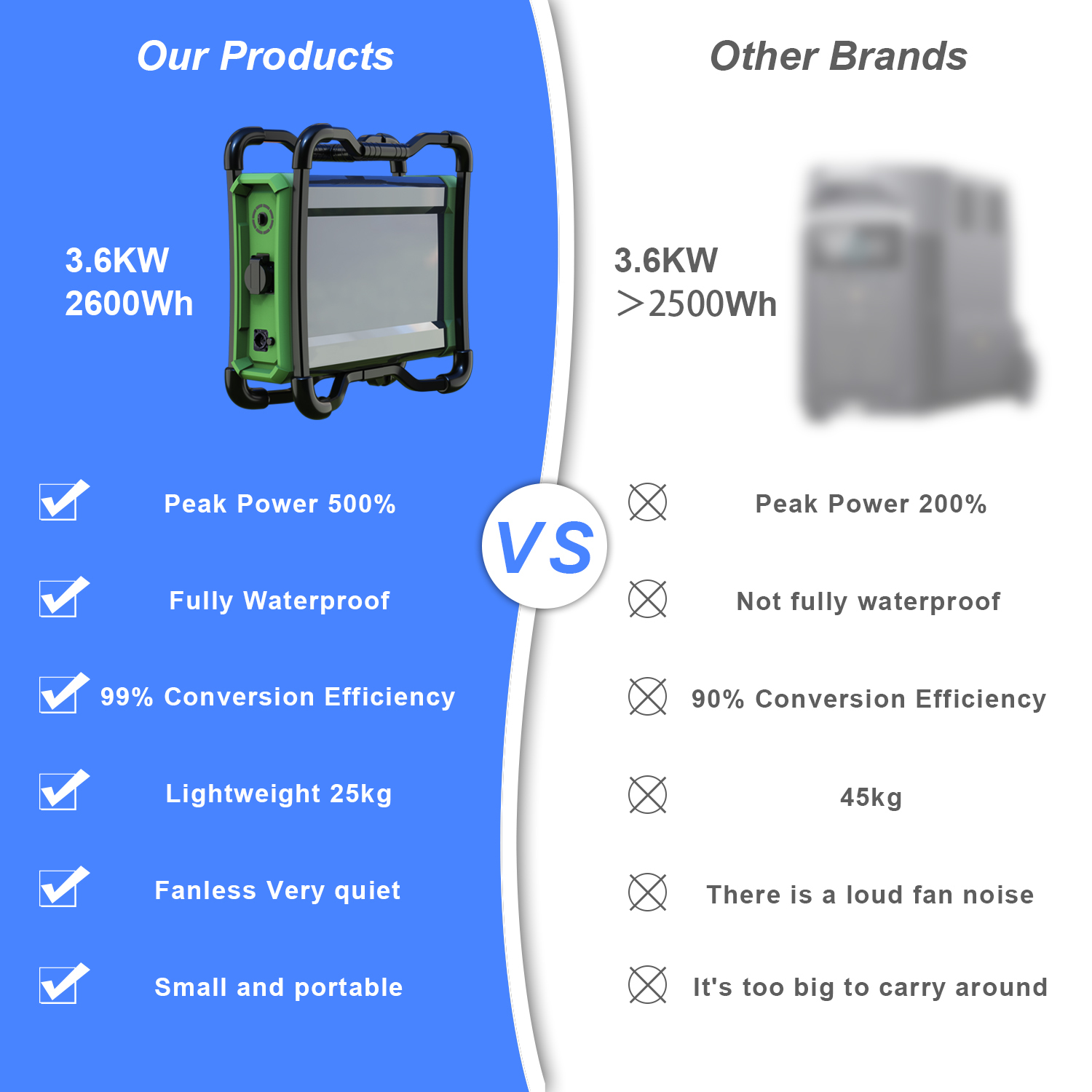 Home Emergency Using Storage Energy Battery Generators Portable Power Station