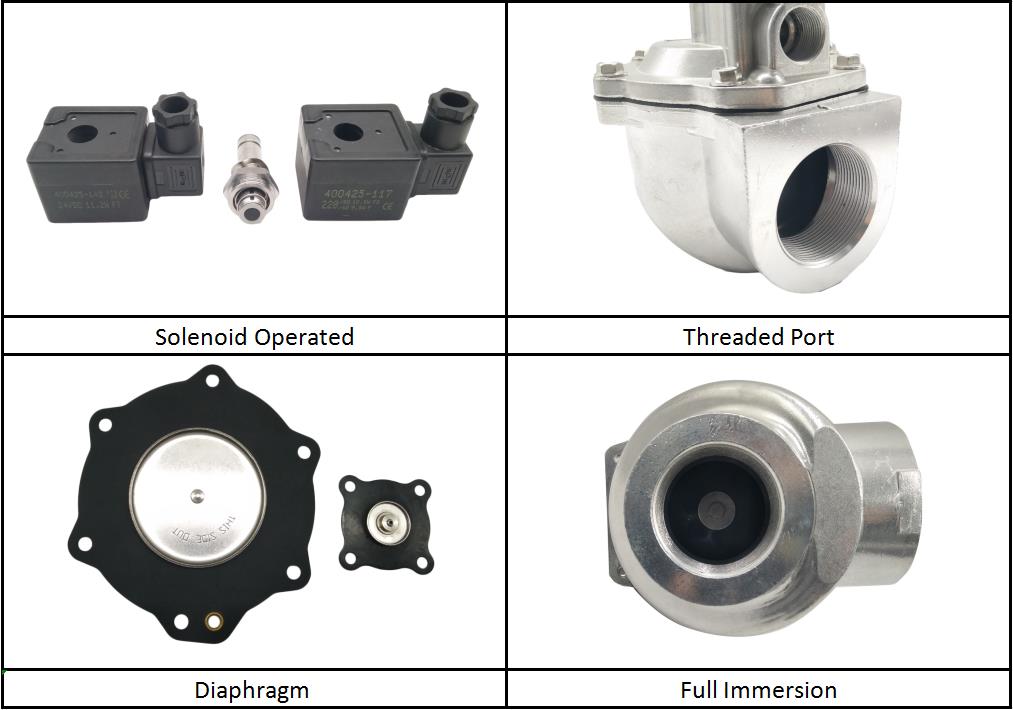 Details About 2 Inch Solenoid Pusle Valve: