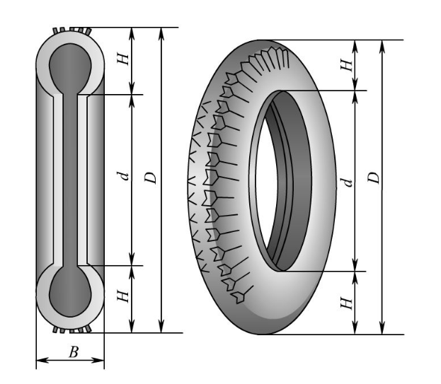 Run Flats Bands Device For Refitted Bullet Proof Vehicles Heavy Duty Wheels