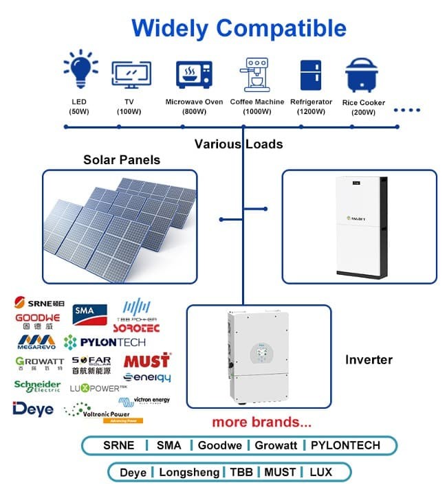 51.2V 280Ah 15kWh LiFePO4 Lithium Battery Stackable Bms 10kWh 20kWh Pv Storage