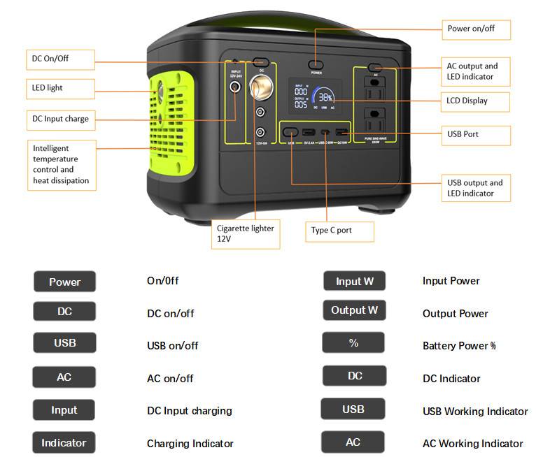 153600mAh 626Wh USB C DC AC 600W Portable Power Station For Camping