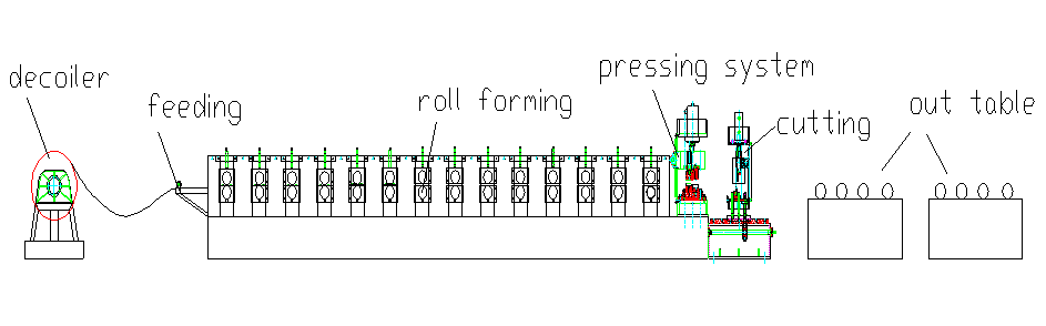 Colored Steel Trapezoidal Roofing Sheet Roll Forming Machine PPGi GI Material