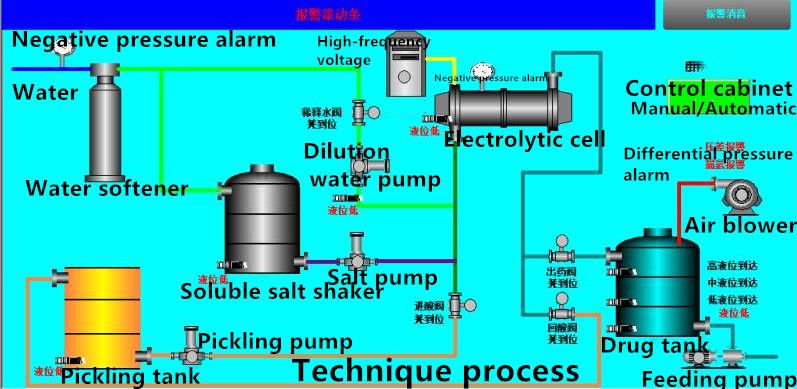 85kg Weight Sodium Hypochlorite Solution Generator Naclo From Salt Electrolysis Reaction