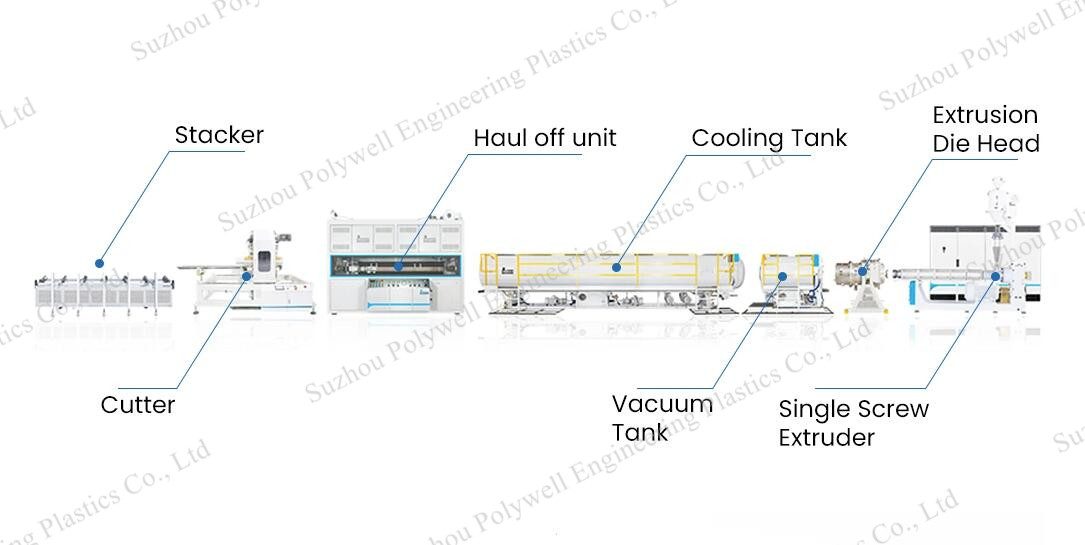 CPVC Electricity Conduit Tube Extrusion Line PVC Pipe Machine/UPVC Pipe Production Line