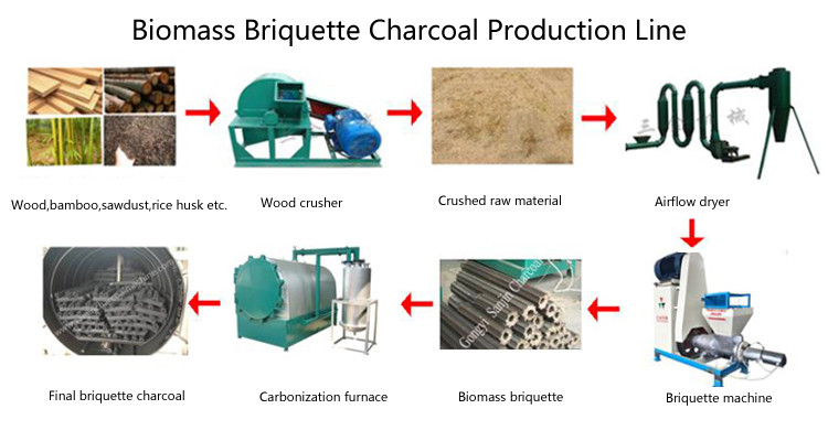 Rice Husk Straw Biomass Briquette Making Machine For Agriculture