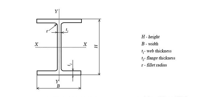 ASTM A36 Universal standard Steel Structure Building with Wide Flange