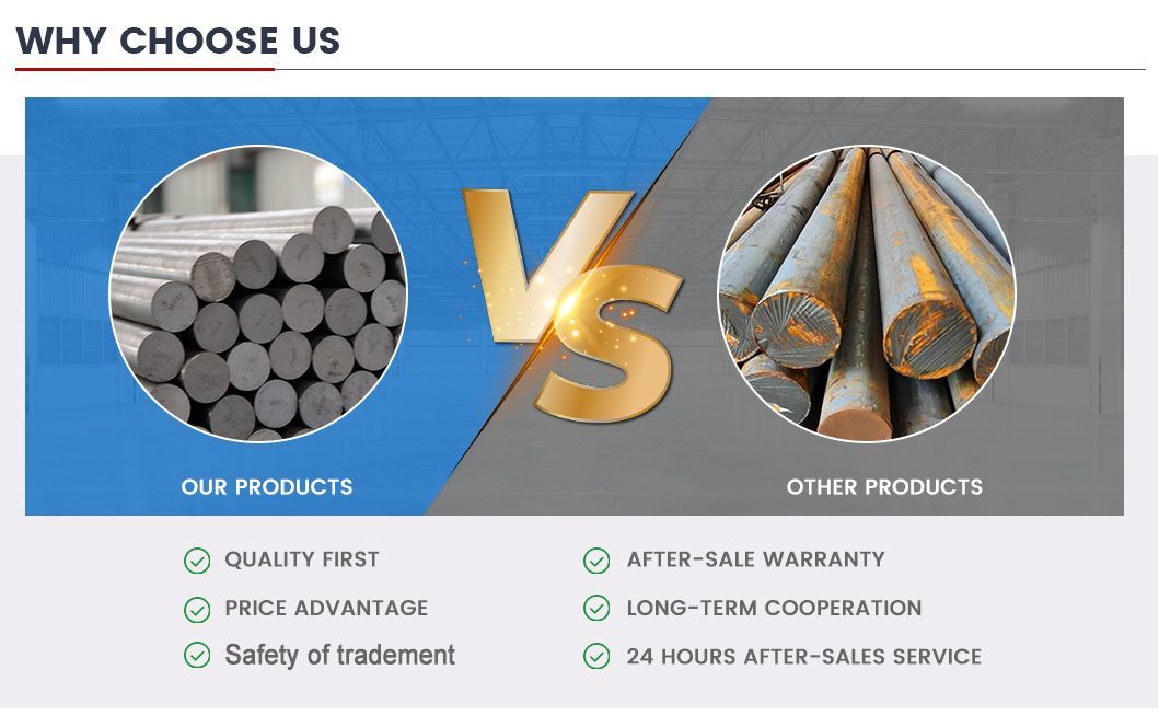 Factory Wholesale ASTM A36 A283 A572 Round Steel Hot Forged Alloy Steel Round Bar 6mm-25mm Steel Rod for Construction
