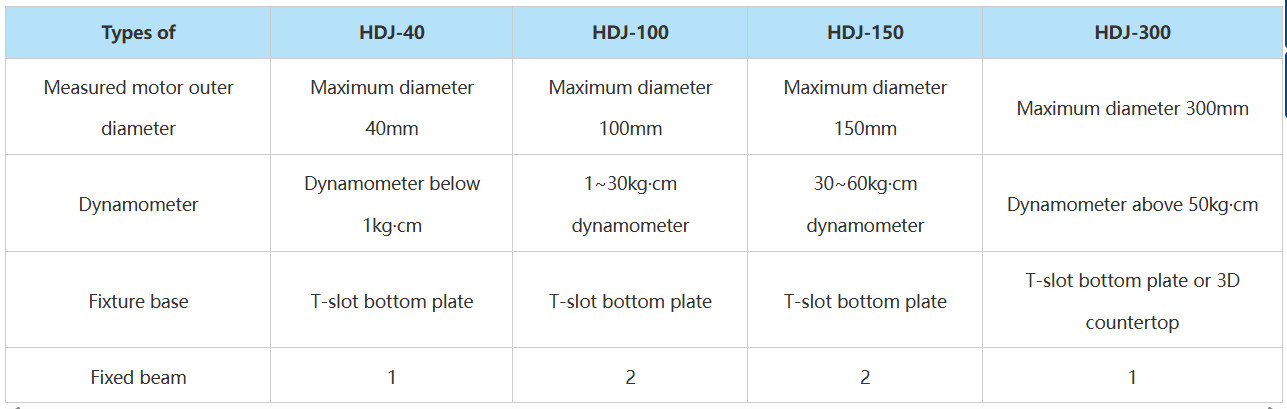 Engine Motor Load Testing Equipment Accuracy Motor Load Test Bench