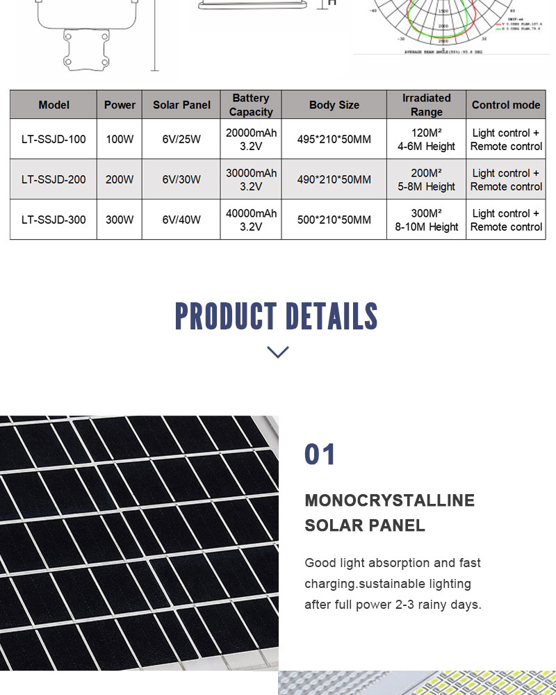 Solar parking lot light with remote control