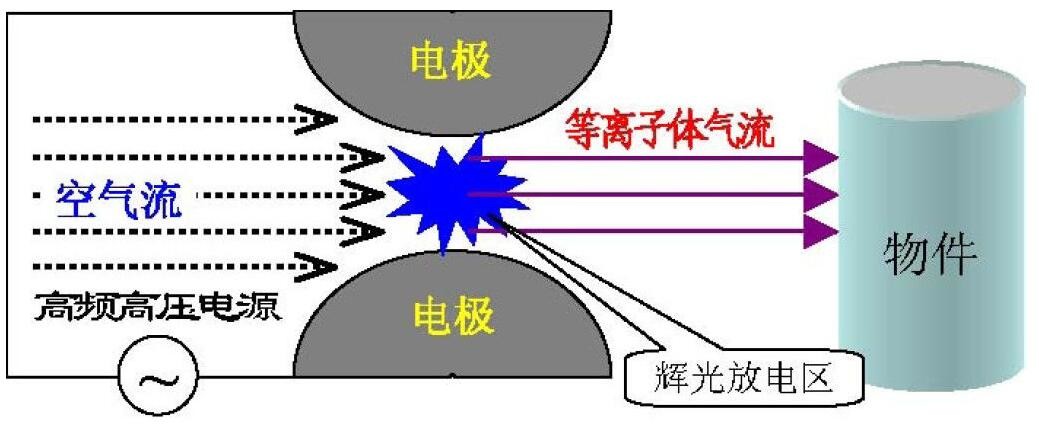 Low-Temperature black plasma Surface Treatment Machine Jet direct injection PLASMA CLEAN-03