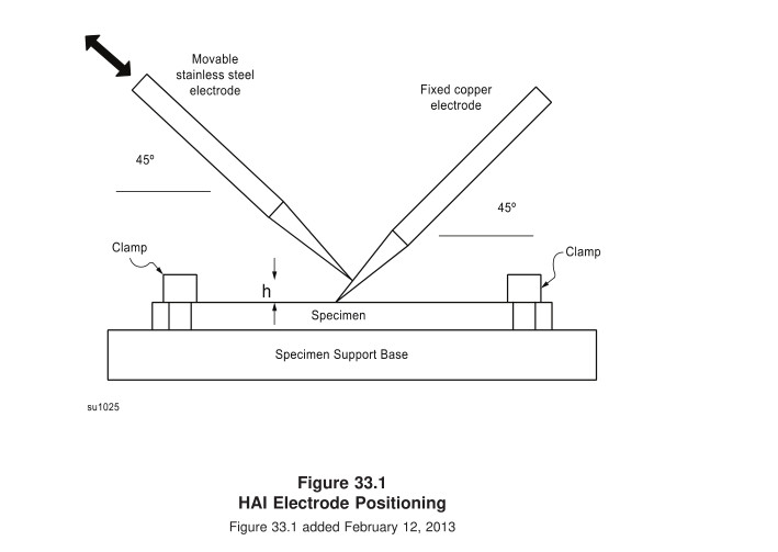 IEC 60950-1 High Current Arc Ignition Test Apparatus For Arcing Resistance Test