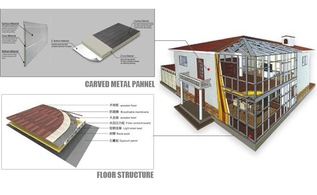 Customized Design Small Prefab Cabins / Energy SavingSmall Manufactured Cabins