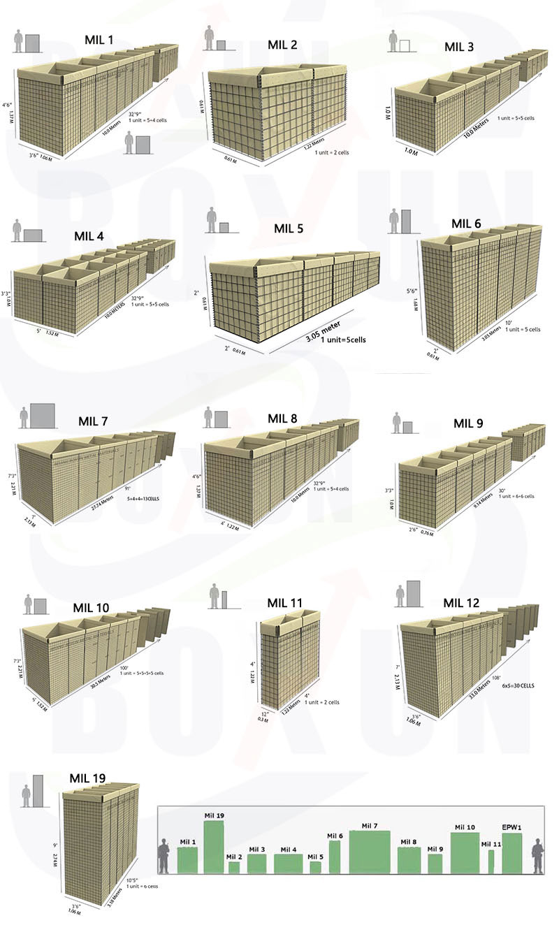 Heavy Duty Mil1 Mil7 Hesco Bastion Barrier Sandbags Hexagonal Hole