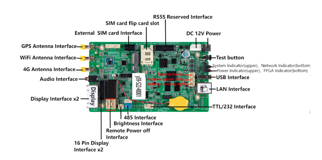  Y59 Sysolution Android Control Card Y59 Global 4G1.3 Million Pixels Android 9.0 2Ethernet Ports Manufactures