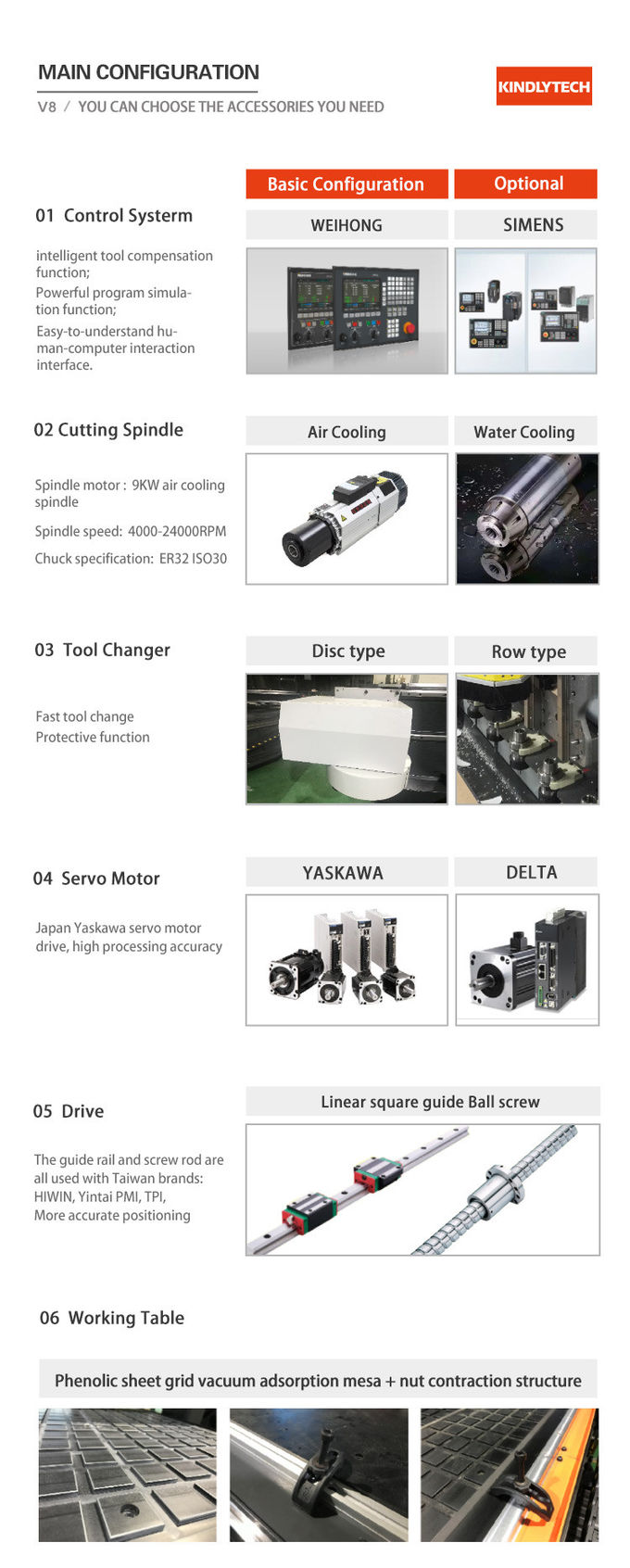 3 Axis 20m/Min 2000x3000mm ATC CNC Router For Plastic Cutting