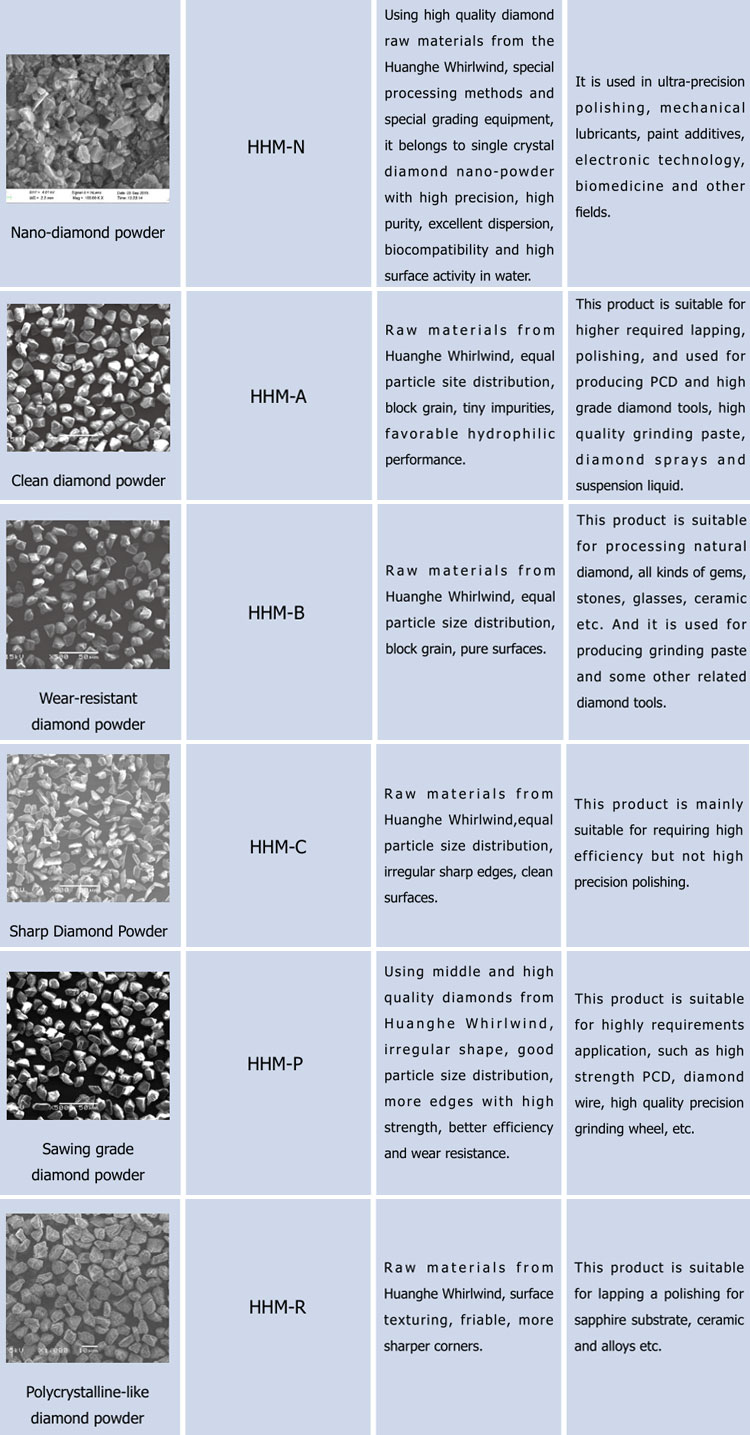 high purity Synthetic Micron Diamond Dust Powder For Polishing
