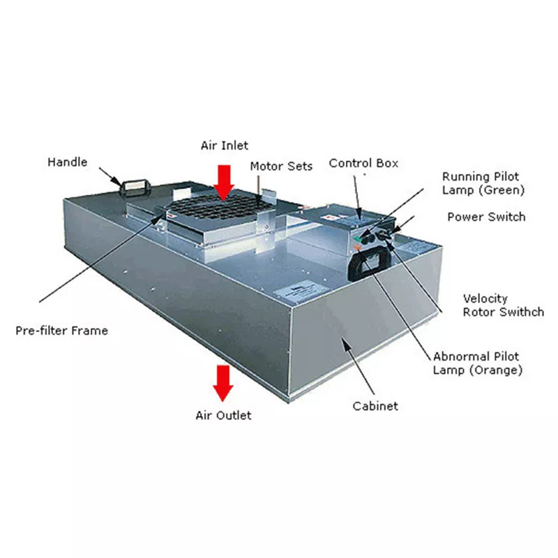 HEPA FFU Fan Filter Unit CE SUS304 For Large Air Laminar Flow Hood H13 H14