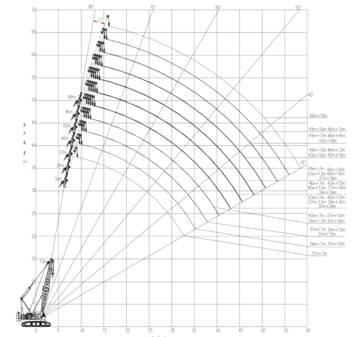 Hoist Speed 128 M/Min 85T Used Crawler Cranes In Wind Power Equipment Installation XGC85