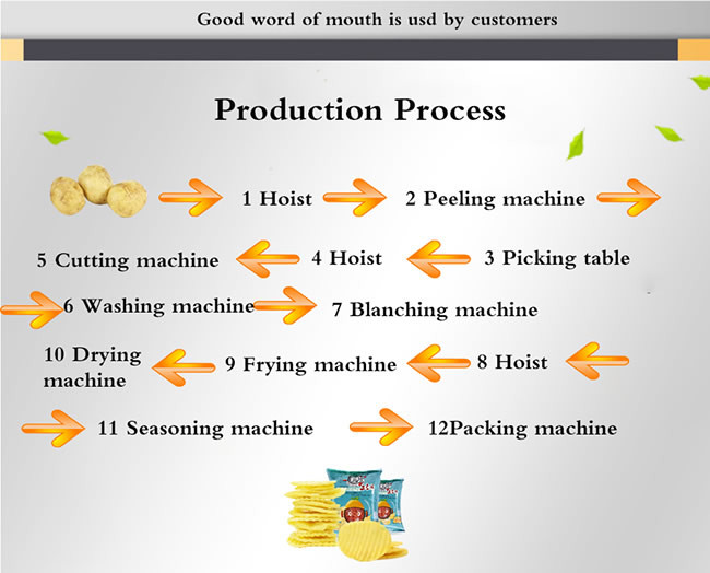 2000kg/H French Fries Making Line Kerosene Heating Frozen Fries Machine