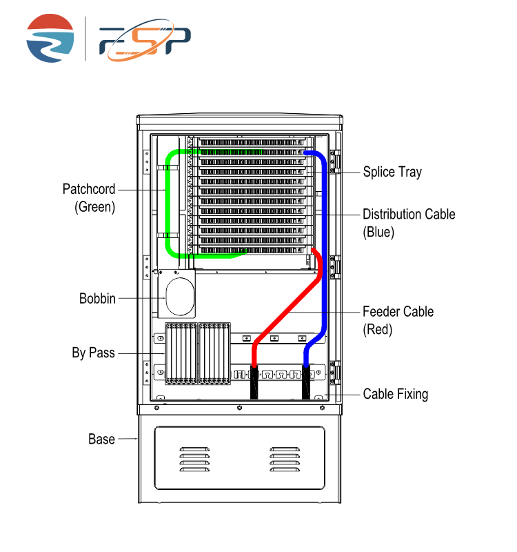 Outdoor Fiber Distribution Cabinet IP65 SMC for Wired LAN Network FTTH FTTX