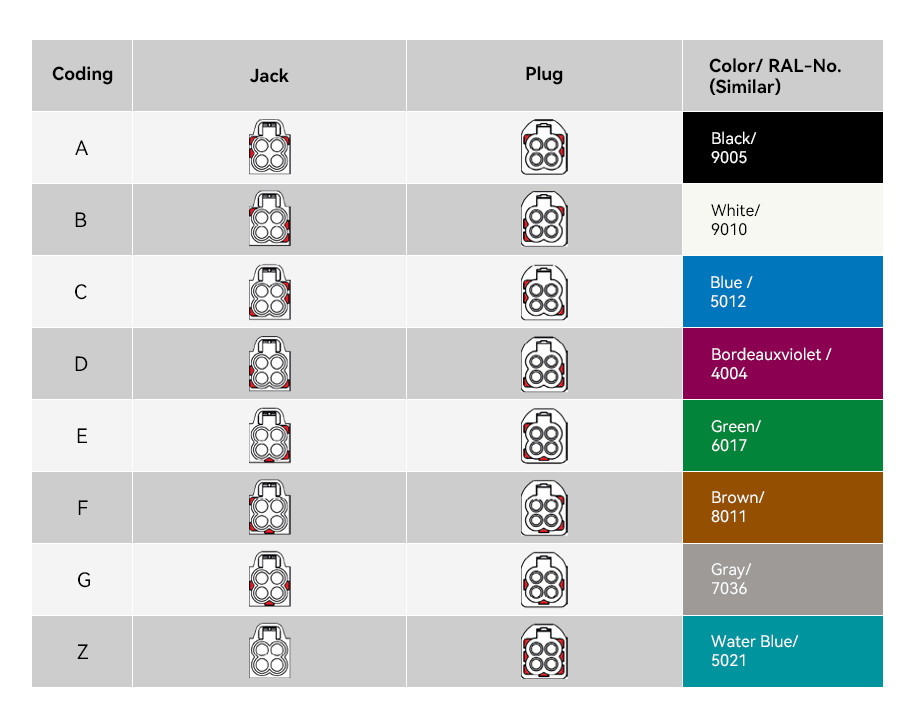 MOQ 20pcs Mini FAKRA Connectors - OEM ODM Service Impedance 50Ω