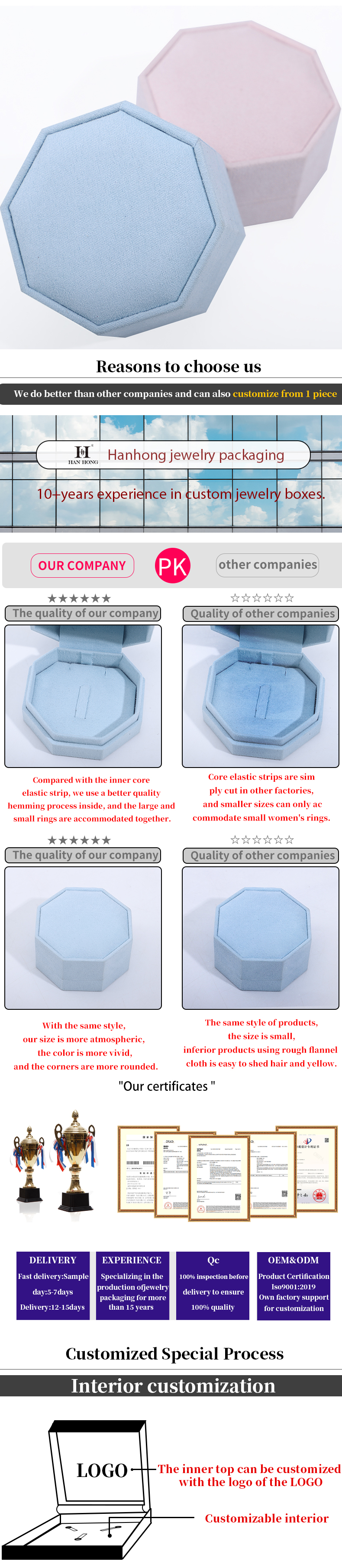 7.5*7.5cm Velvet Jewelry Box for Custom Logo Necklace and Ring Set Display Travel