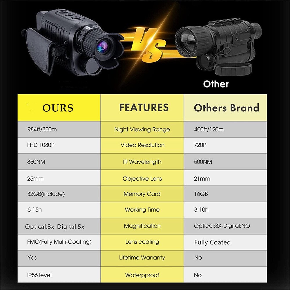 1080P Hunting Thermal Binoculars Monocular Infrared 5x Digital Zoom