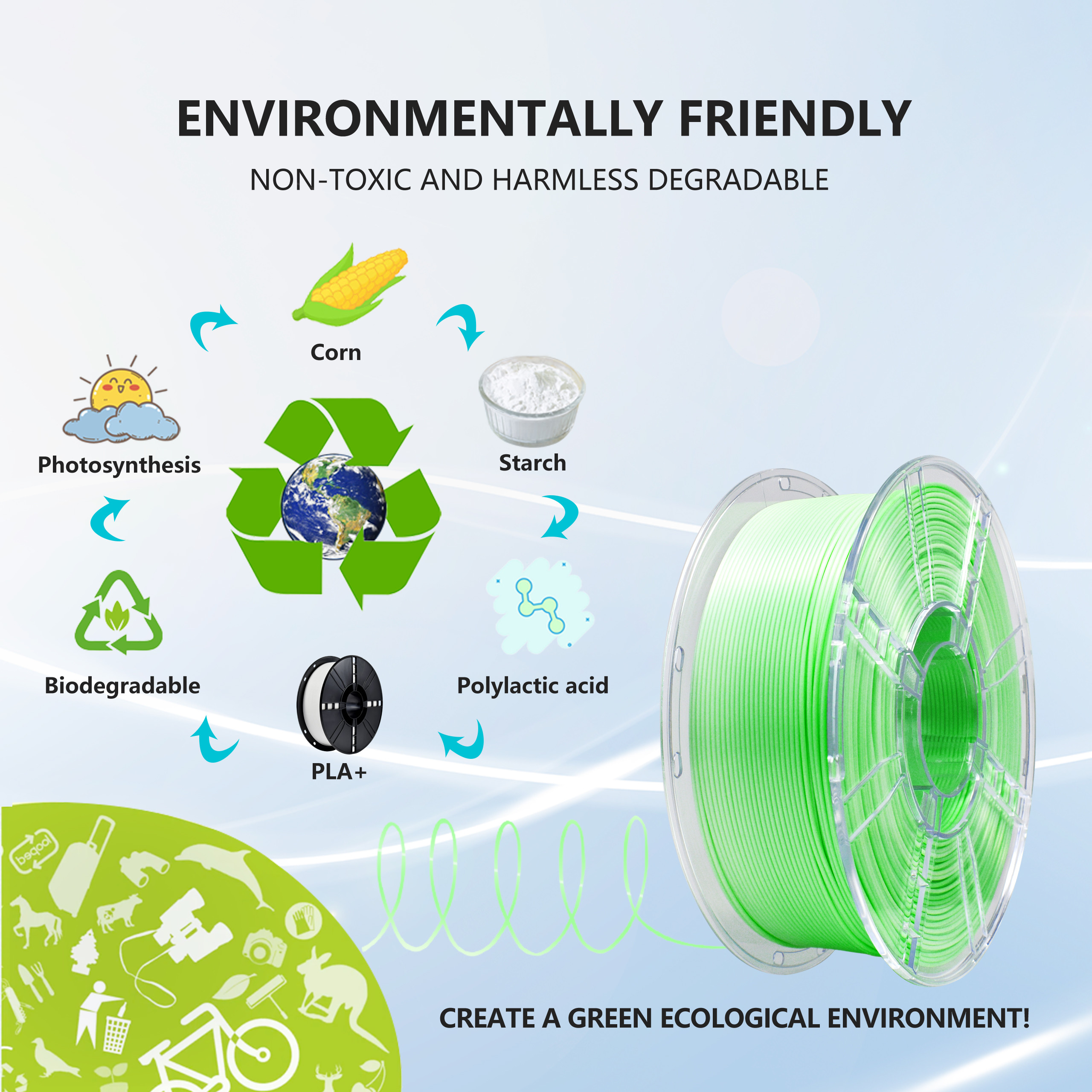 PLA High Strength Filament Gradient Green White Filament 1000g 3d Printing Filament