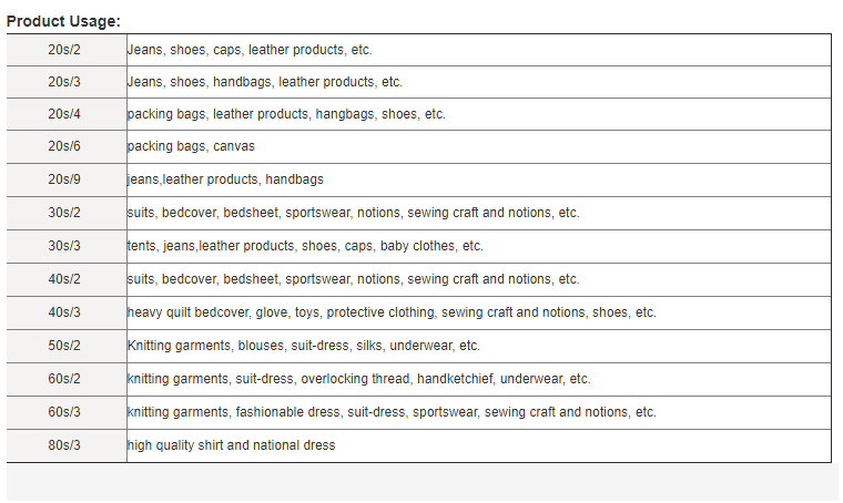 OEM 40/2 20/3 30/3 100% Spun Polyester Yarn with Chemical Resistance and Raw White Pattern