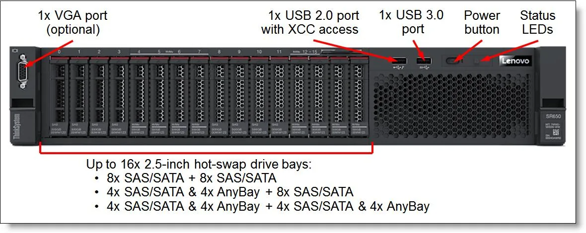 Unleash the Full Potential of Your Business with Rack Server SR650V2 and Intel Xeon 6336Y