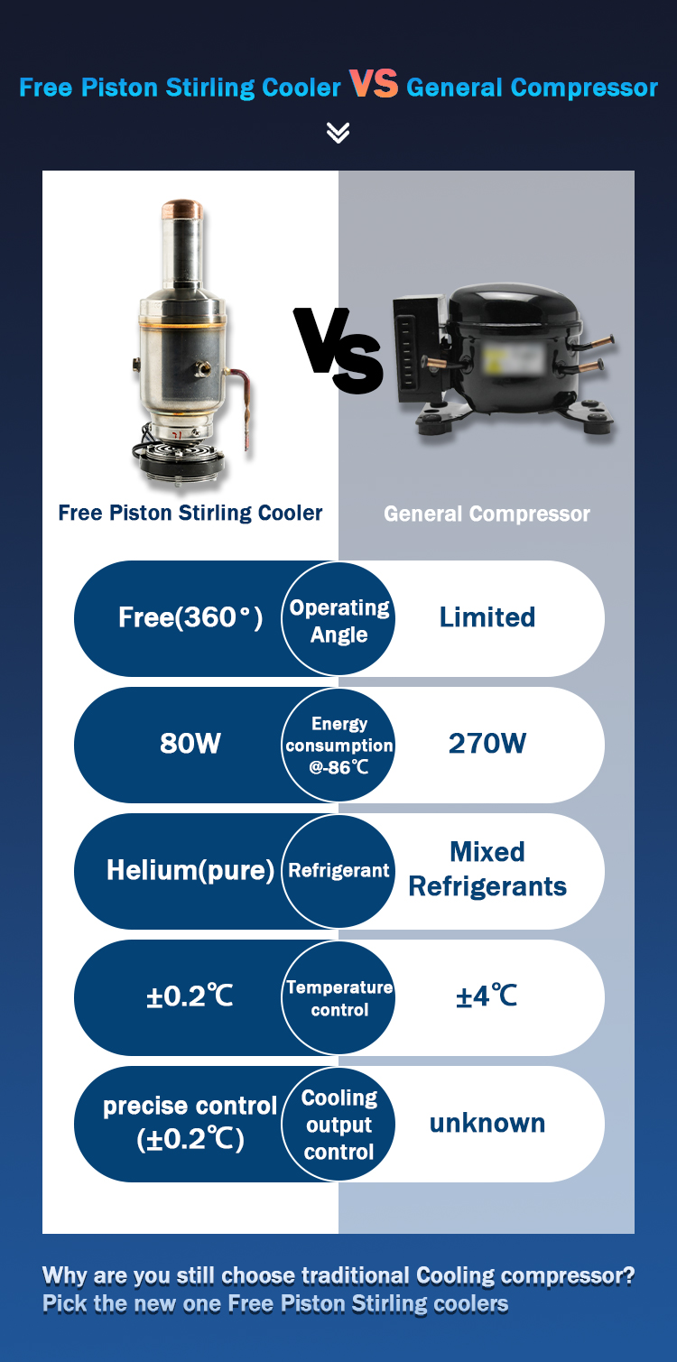 Voltage 12V/24V/110V-240V Minus -130C Free Piston Stirling Cooler for Super Cooling