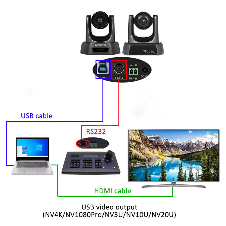 Home Use Driver-Free Auto Focus USB Camera 1080P with 10X Zoom