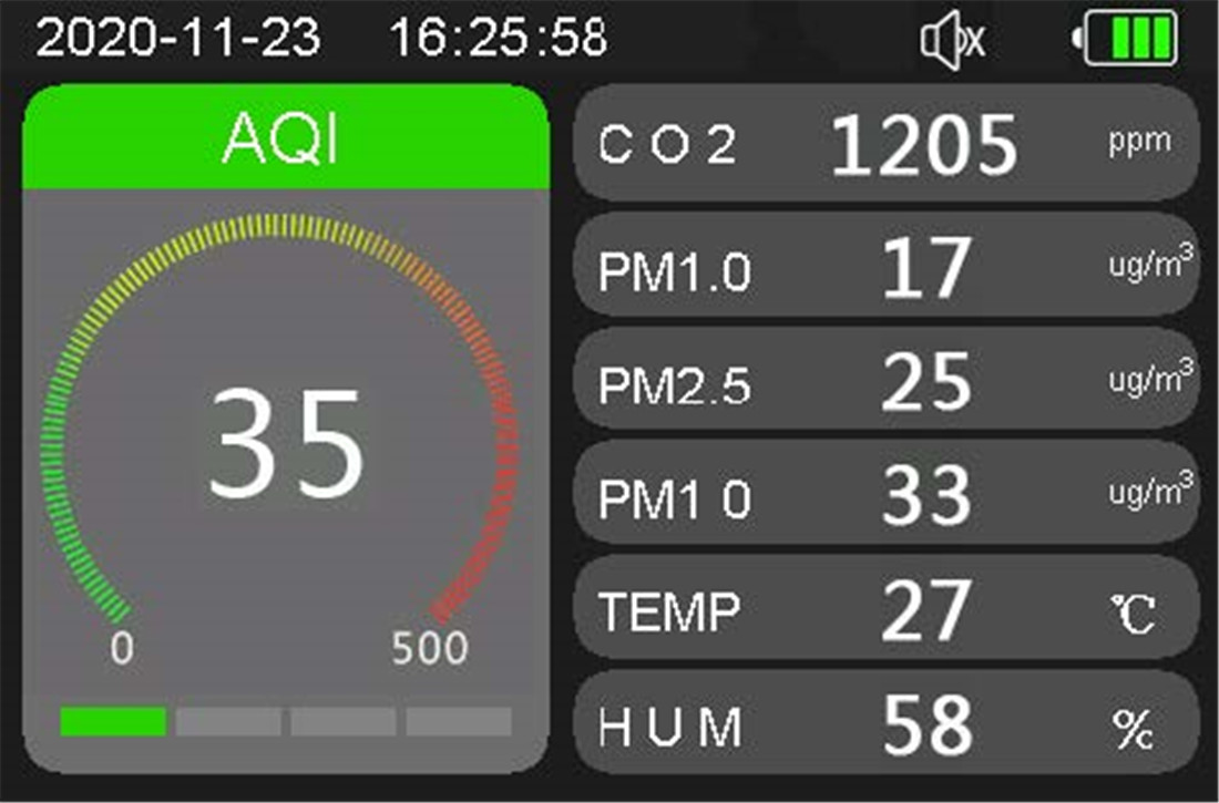 Wi-Fi Link CO2 Meter PM2.5 Monitor(DM125)