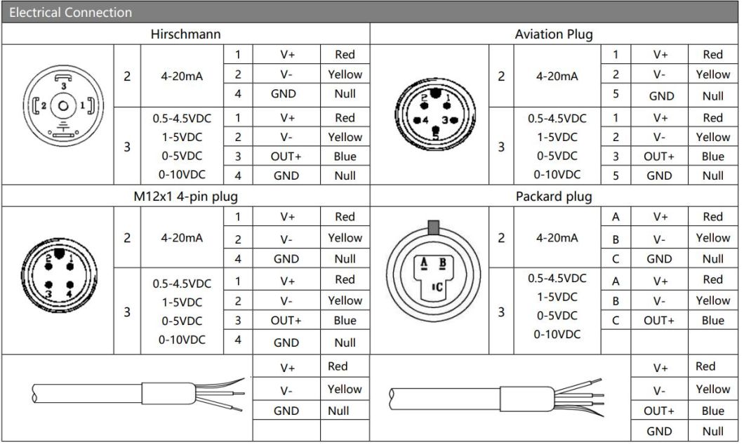 Liquid Pressure Difference Calculation Transmitter