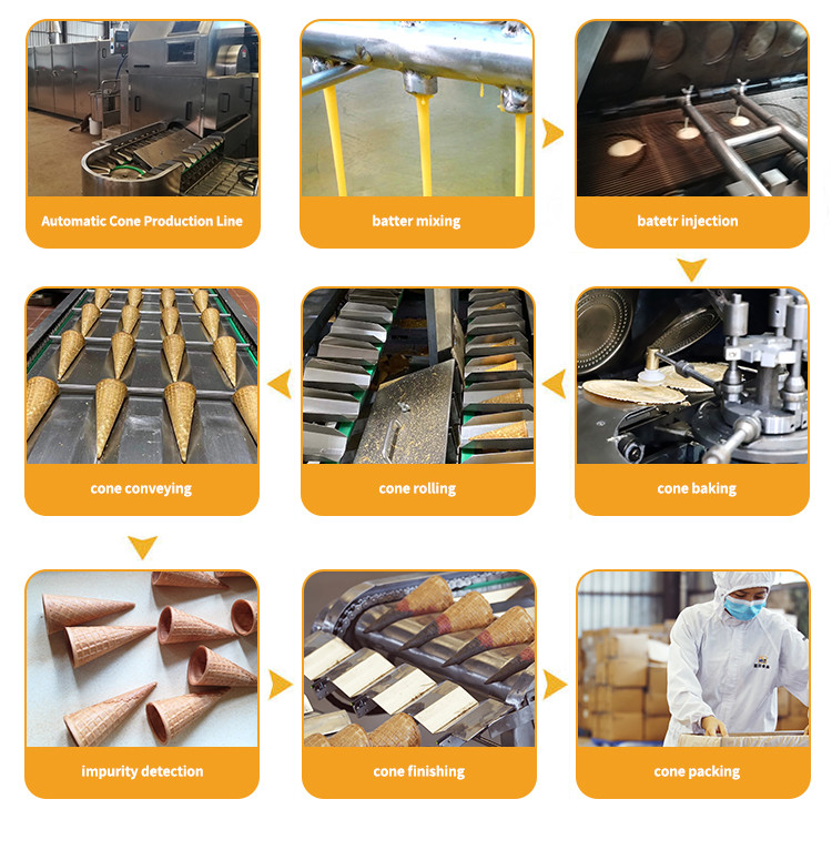 Auto Sugar Cone Production Line 45 Bake Templates