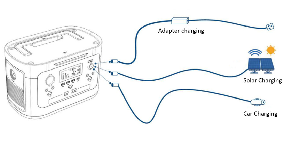 Outdoor Portable Battery Generator Camping Energy Storage Power Supply