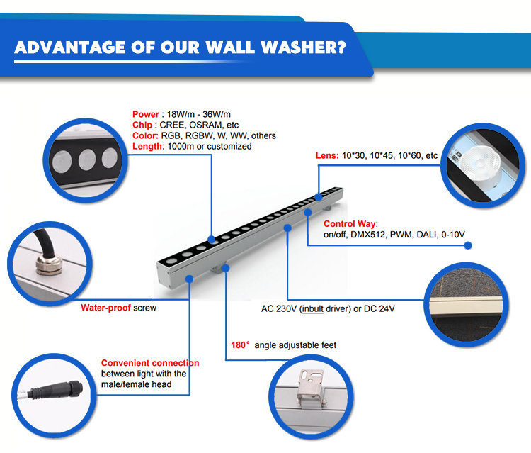 Wall Wash Lighting Outdoor Working Light 18W/24W Led Wall Washer Light