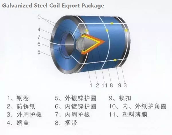 Pre-Painted Galvalume Steel AZ120 PPGL Steel Coil SMP DX51D For Metal Wall Panels 20 Years Warranty anti scratch paint