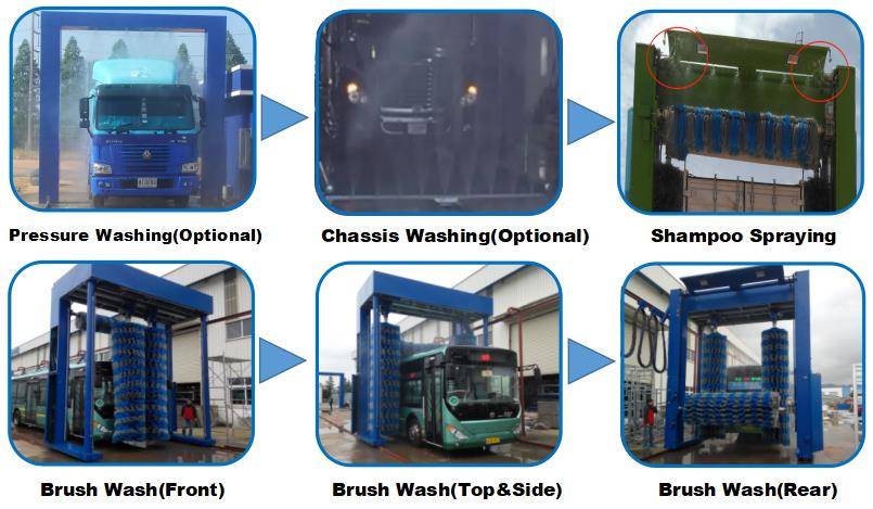 3 Brushes Bus And Truck Washing Machine For Public Bus Station