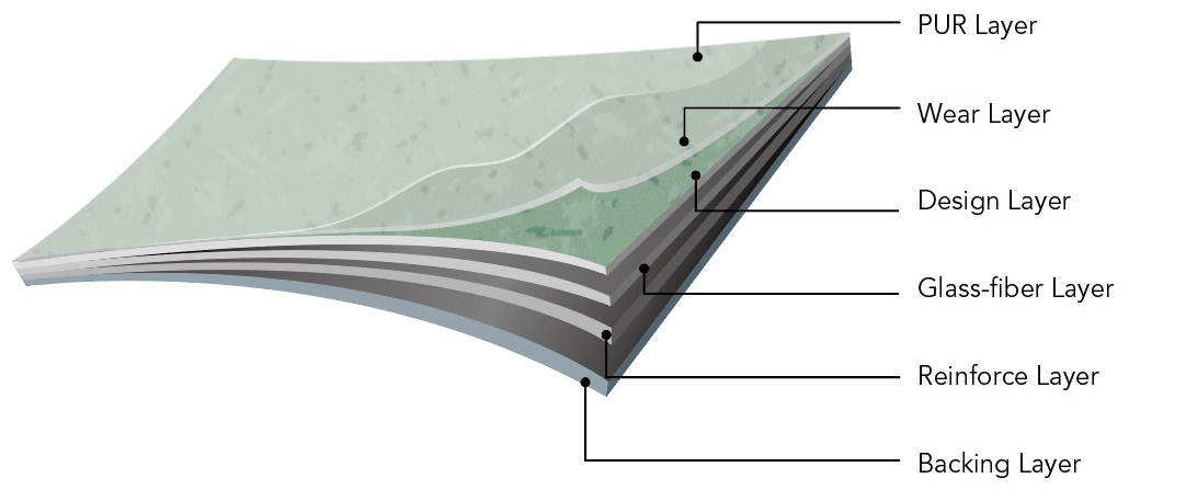 Non Slip Soft PVC Sheet Flooring Rolls Heterogeneous Flooring Dark Grey