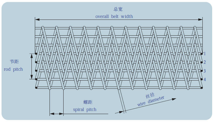 Customizable High Temperature Belt Honeycomb Type High Strength Dia 6.0mm Wire