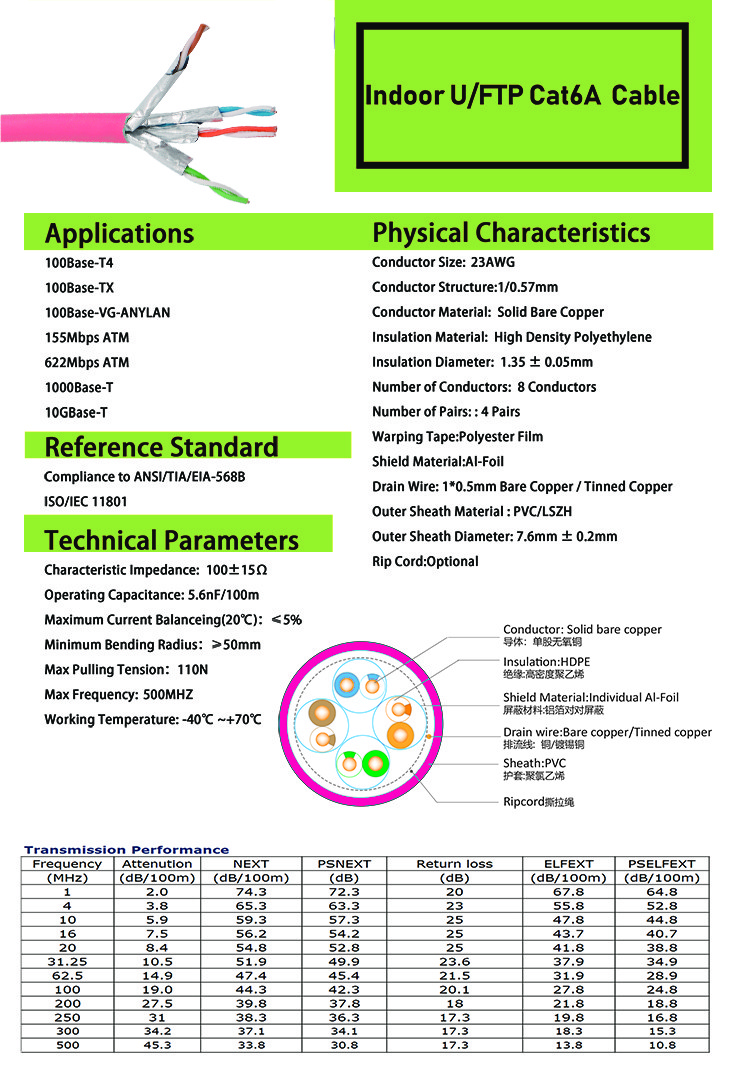 500MHZ 10Gbps Category 6A Gigabit Ethernet Cables 1000Feet