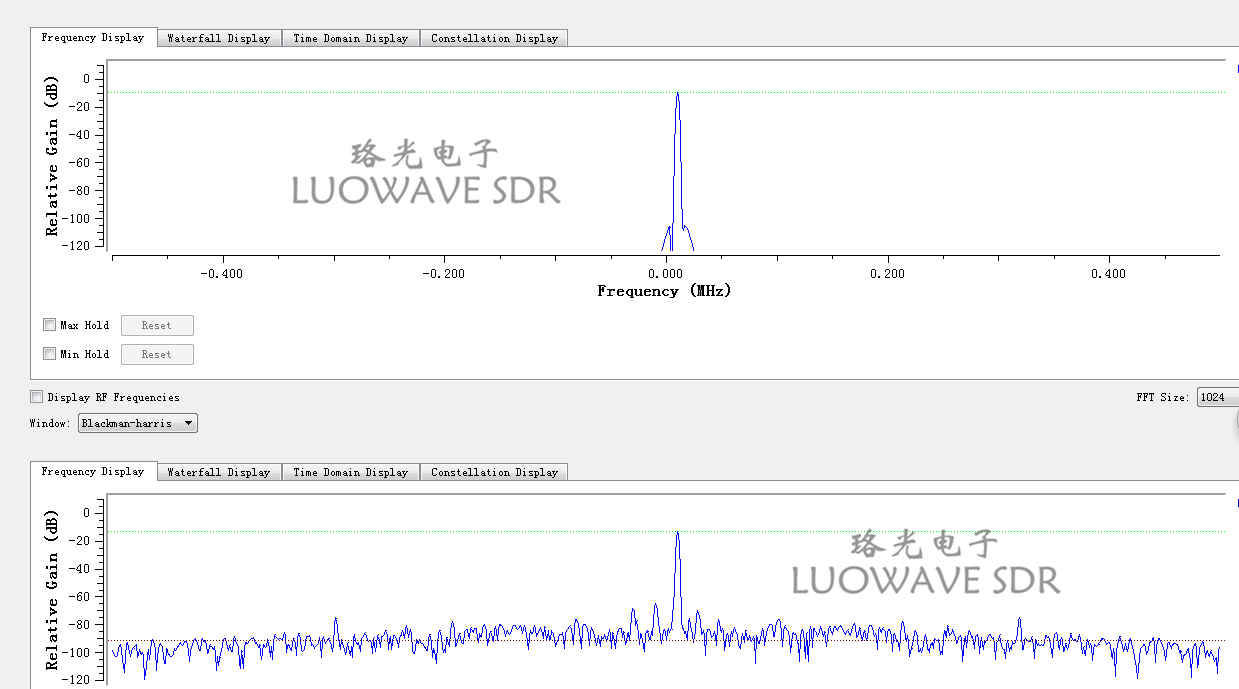 UBX-LW40/160 | Phase Synchronization Calibration USRP Daughterboards UBX 160MHZ