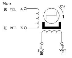 15/20PM Series PM Stepper Motor