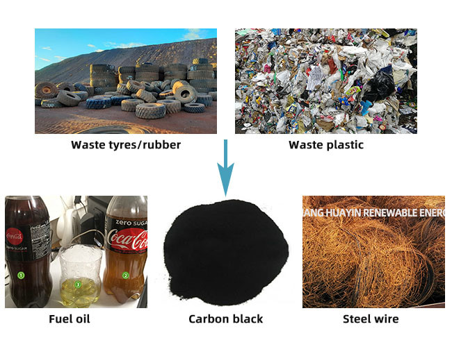 16T Rubber Pyrolysis Machine Tyre Recycling Machine To Fuel Oil