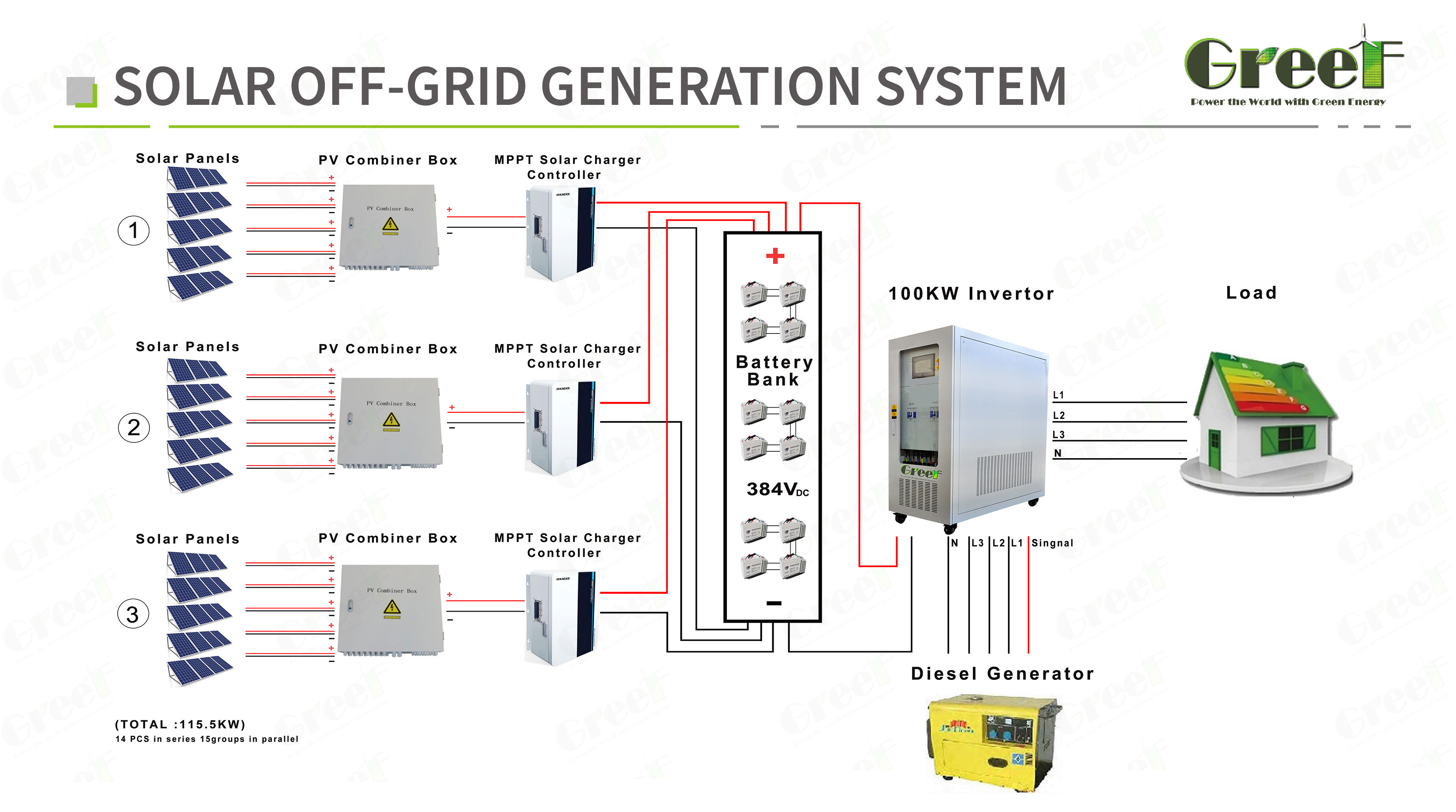 48-240V Output Voltage Off Grid Solar System Within Ground Mounting