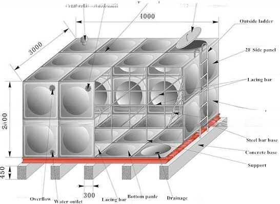 10 Days Production Time SMC Panel Type Sectional Water Tank for Potable Water 10 Gallon