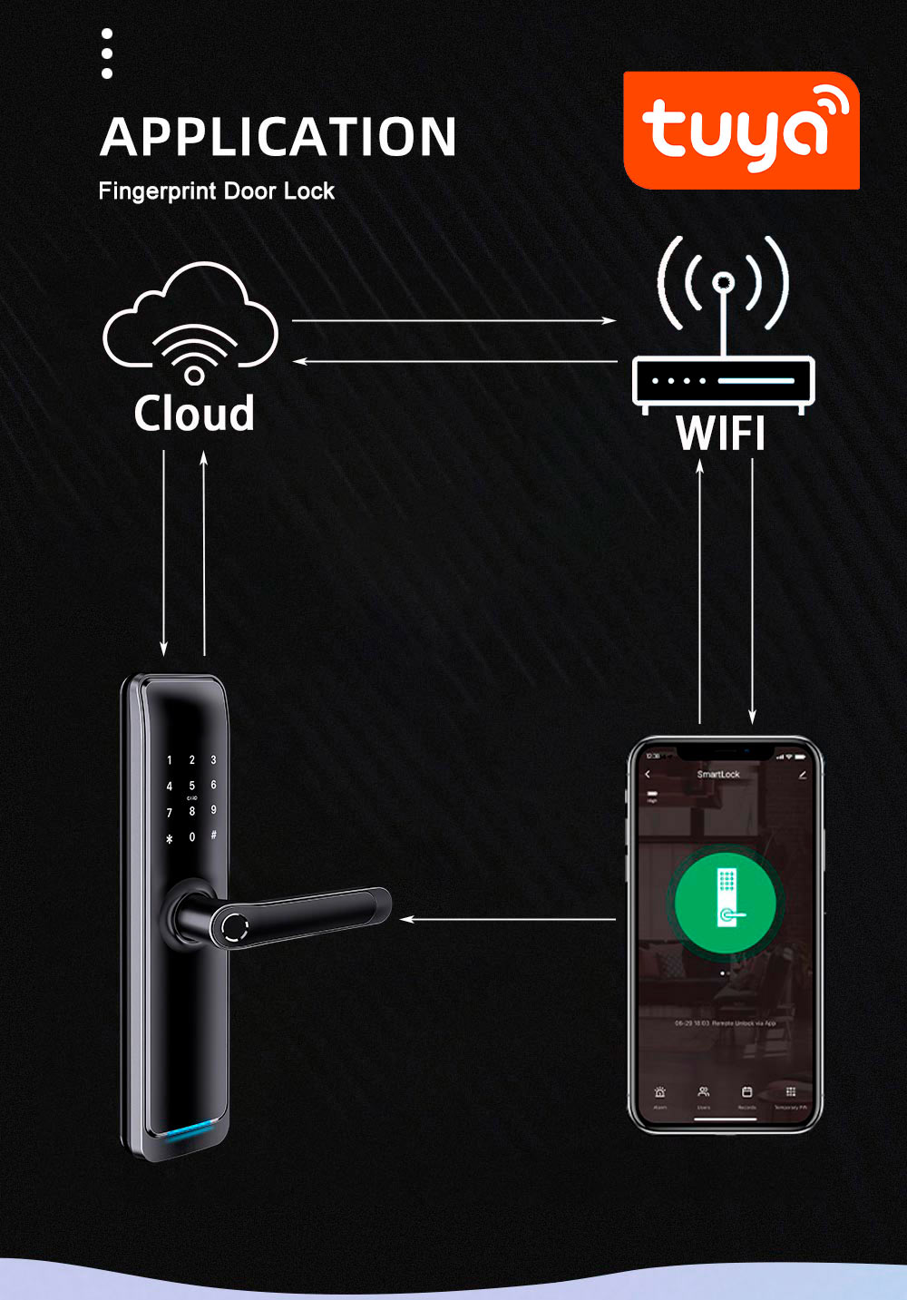 Tuya WiFi App Smart Door Lock inteligente lock fingerprint door Lock