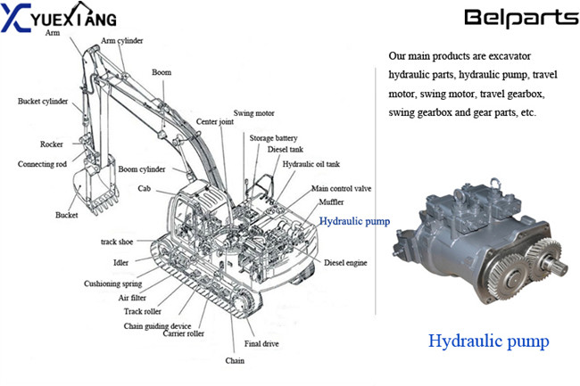 K3V112DT-1AWR-9N1A-6 43296011 Kawasaki Excavator Hydraulic Pump K3V112 DH220-5/7