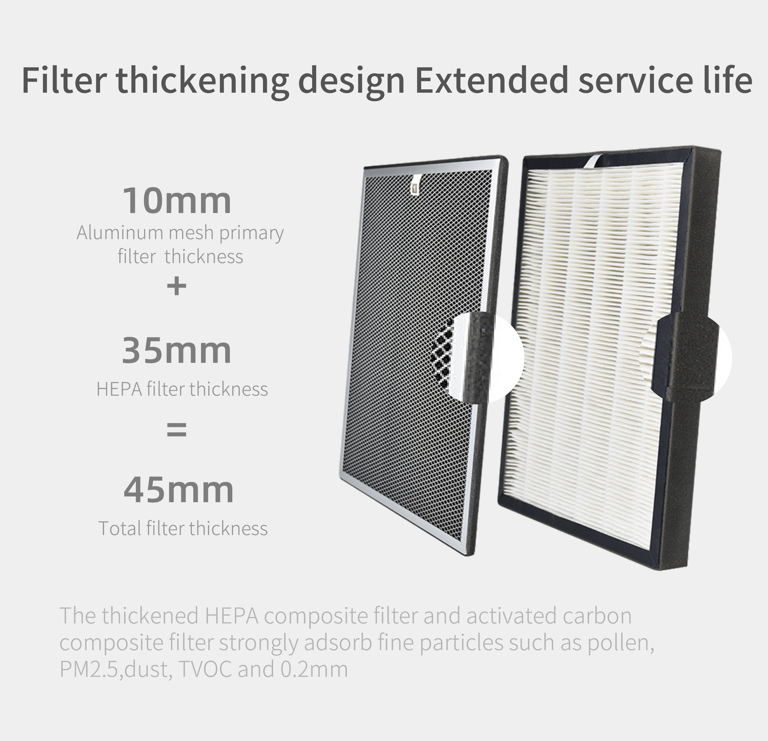HOMEFISH Factory Wholesale Price Air Freshener UVC Sterilization Luftreiniger H11 HEPA Negative Ion Air Purifier for Home